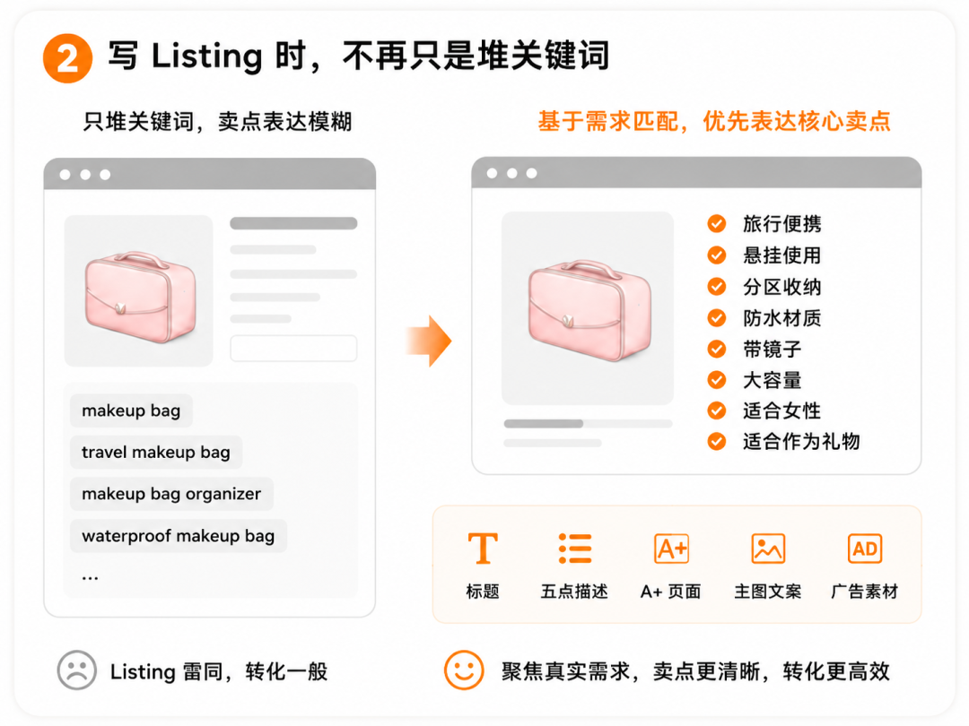 亚马逊关键词分析,正在进入AI“读需求”时代